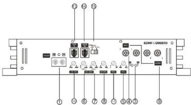 Ground Zero GZHA 1.1800DXII - Waarschuwing - 3