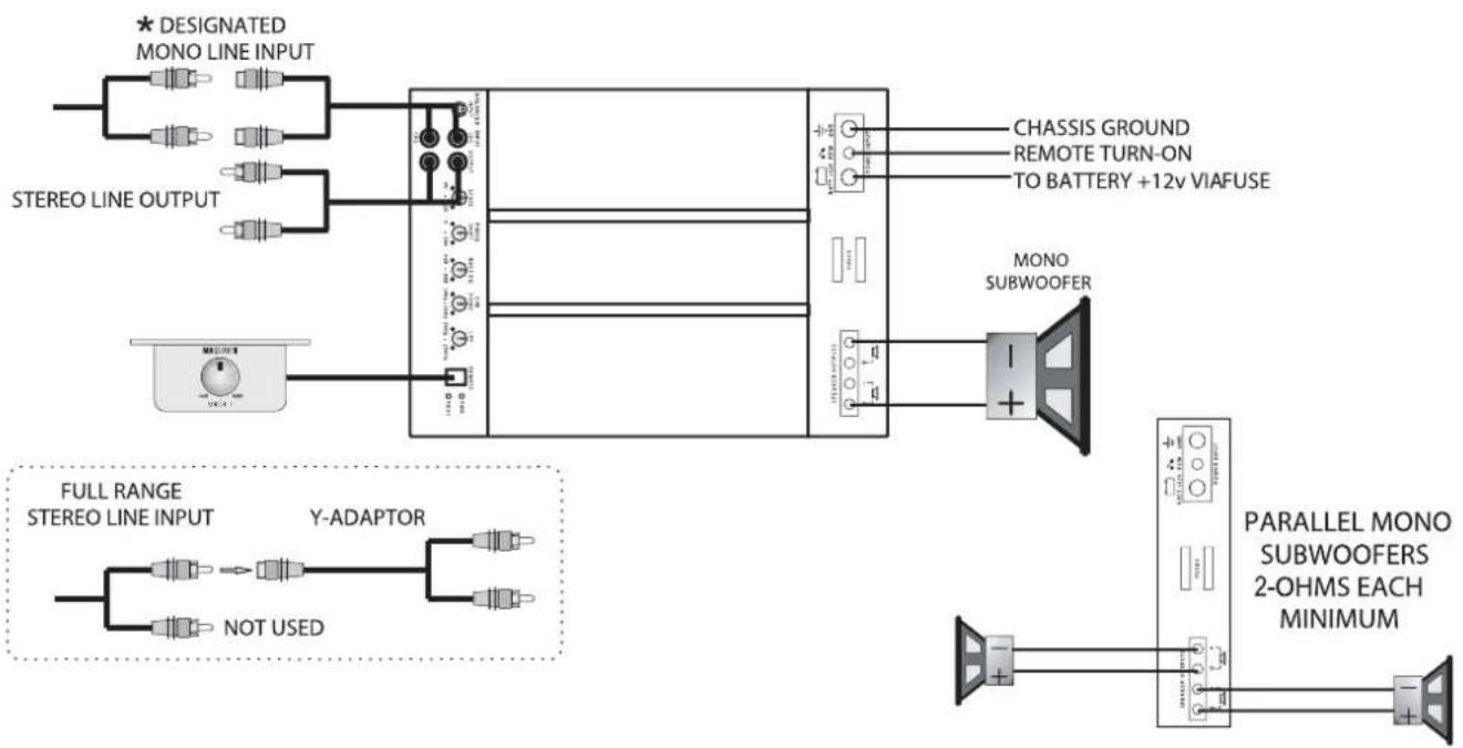MB QUART PAB 1200.1 D - Checklistefur die LEVEL-Regler: - 1