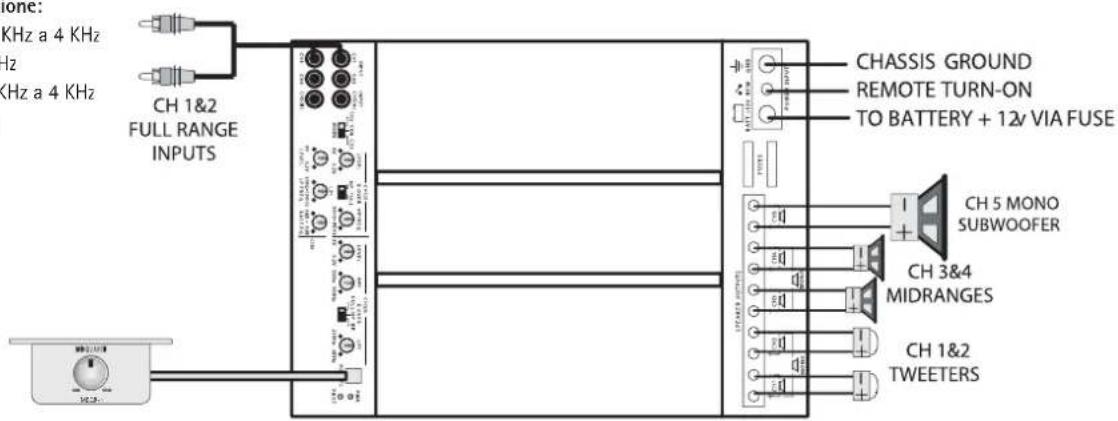 MB QUART PAB 1200.1 D - Liast di controlo per l'impostazione del regolatore - 1