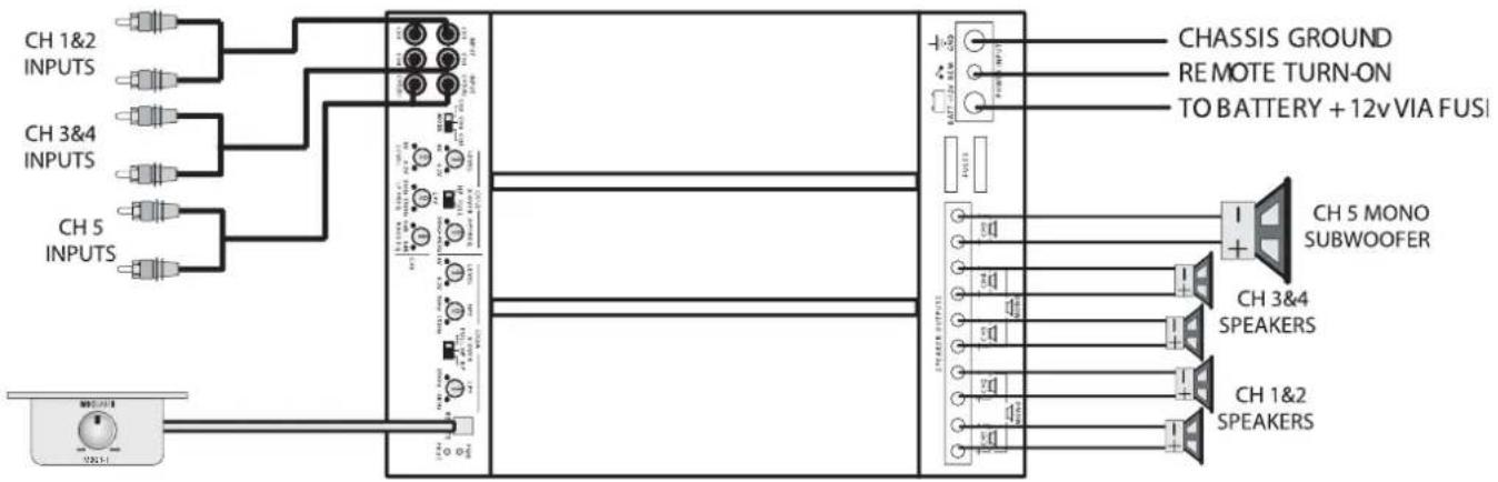 MB QUART PAB 1200.1 D - Level control checklist: - 1
