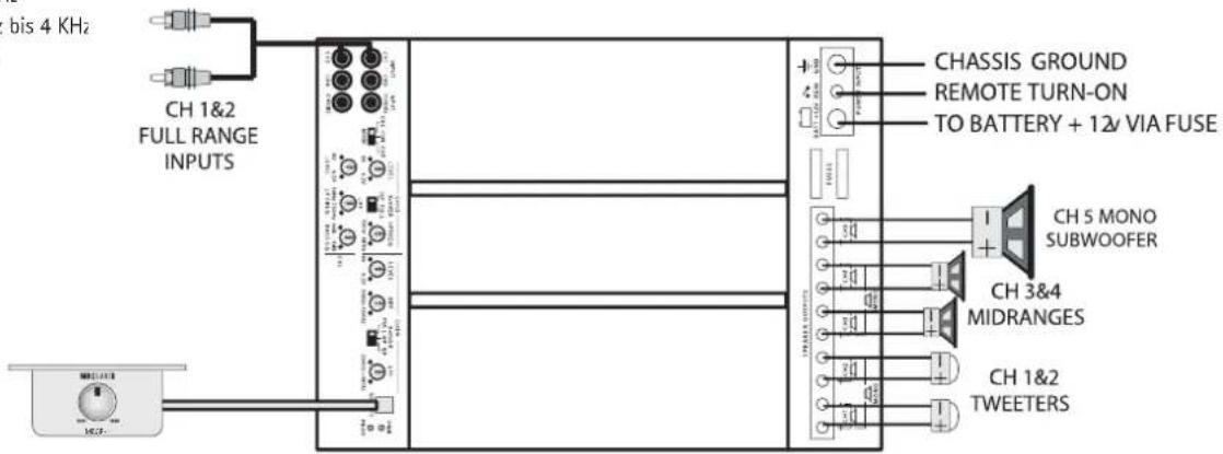 MB QUART PAB 1200.1 D - Checkliste fur die LEVEL-Regler: - 1