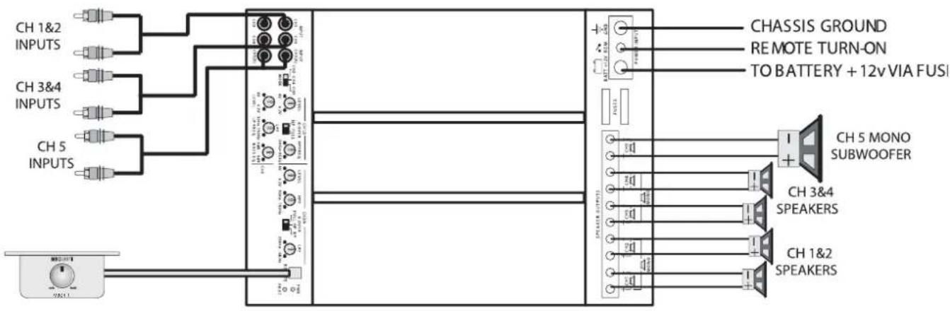 MB QUART PAB 1200.1 D - Check-list pour les régulateurs LEVEL: - 1