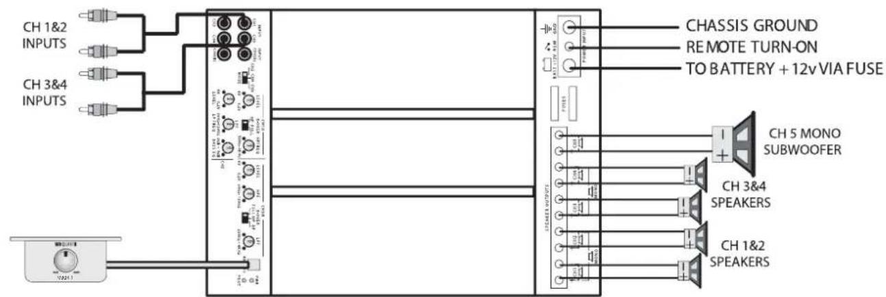 MB QUART PAB 1200.1 D - Liast di controllo per l'impostazione del regolatore delle frequenze di transizione: - 1