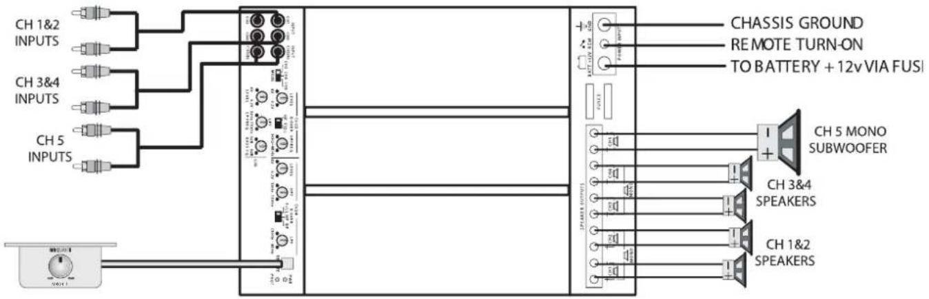 MB QUART PAB 1200.1 D - Checklistefur dieLEVEL-Regler: - 1