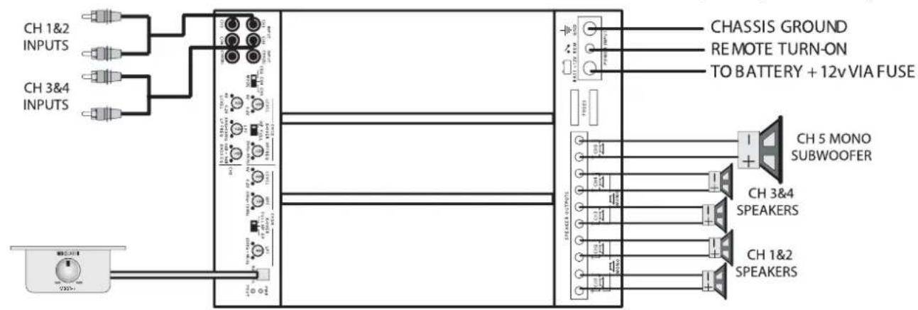MB QUART PAB 1200.1 D - Checklistefur dieLEVEL-Regler: - 1