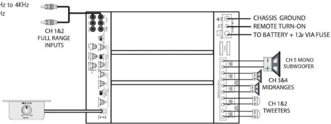 MB QUART PAB 1200.1 D - level control checklist: - 1