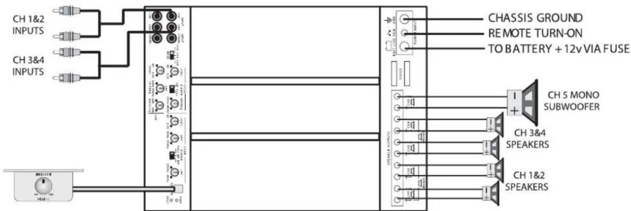 MB QUART PAB 1200.1 D - level control checklist: - 1