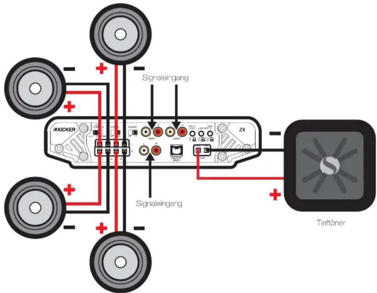 KICKER ZX700.5 - VIERKANALBETRIEB MIT SUBWOOFER - 1