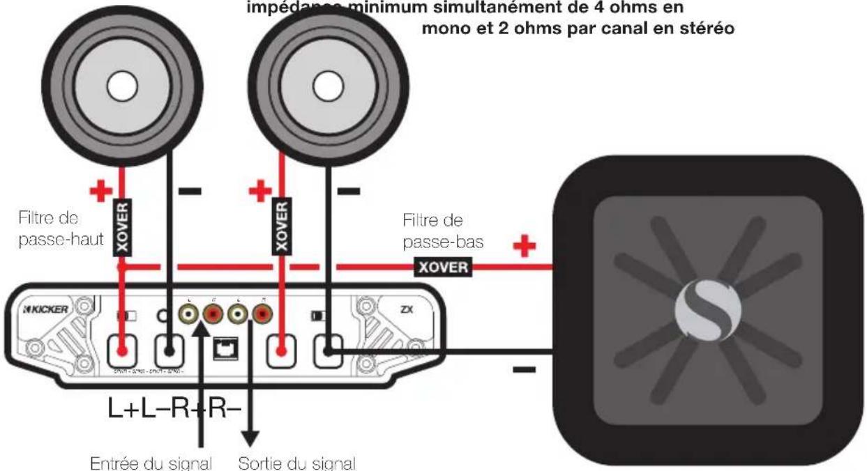 KICKER ZX200.2 - KICKER Kit de câblage - 4