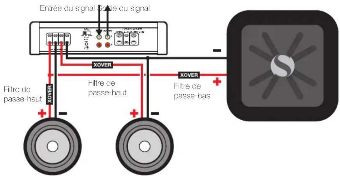 KICKER IX500.2 - FONCTIONNEMENT PONTÉ (MONO) - 2
