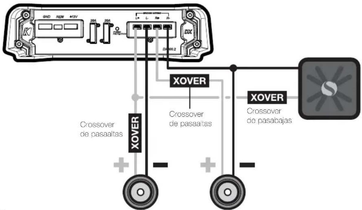 KICKER DX300 2 - FUNCIONAMIENTO SIMULTÁNEO EN ESTEREOFÓNICO Y MONOFÓNICO - 1