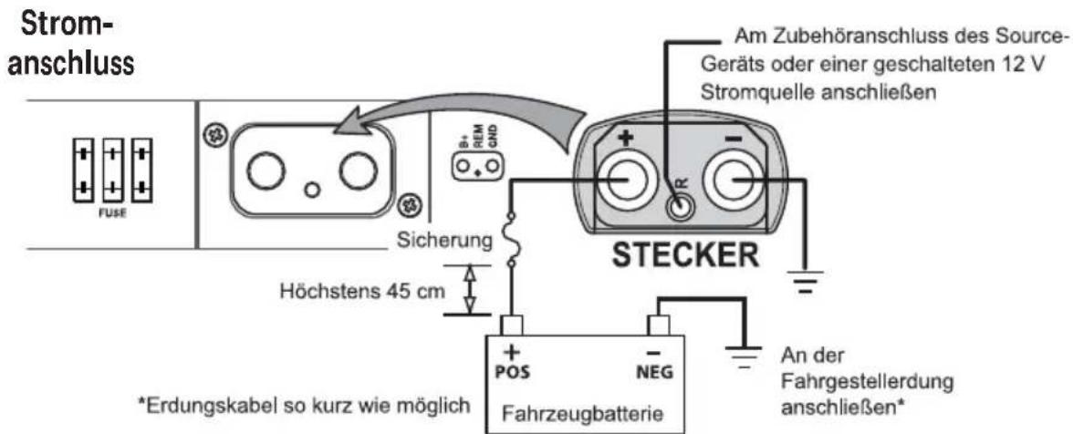 MB QUART RAA4200 - VERKABELUNG DES SYSTEMS - 4