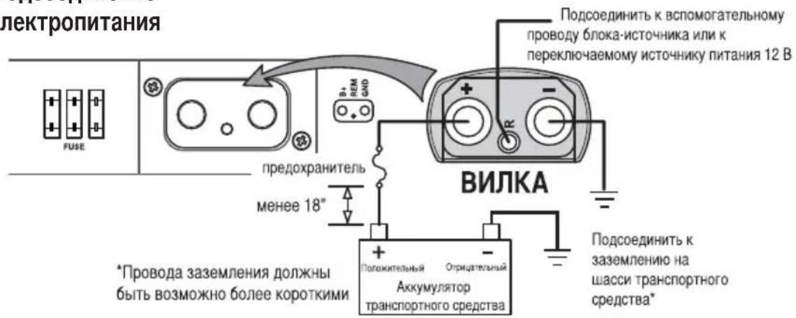 MB QUART RAA4200 - ПРOKЛАДКА 3ЛЕКТРОПОНБКИ CNTECTMы - 4