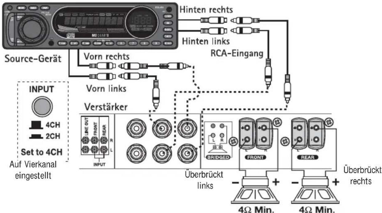 MB QUART RAA4200 - Vierkanalverkabelung - 3
