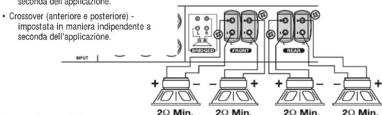 MB QUART RAA4200 - Cablatura 4 canali - 2
