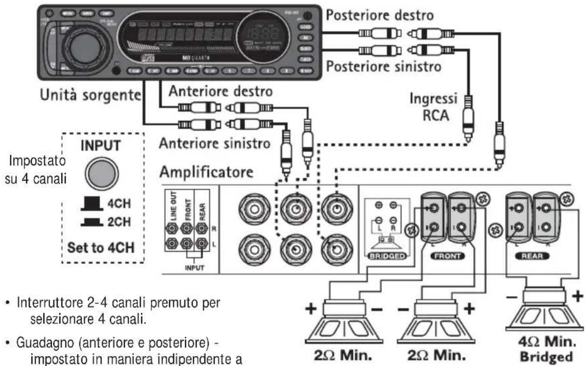 MB QUART RAA4200 - Cablatura 4 canali - 1