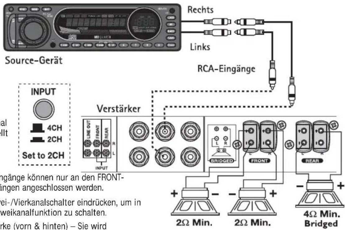 MB QUART RAA4200 - Zweikanalverkabelung - 1