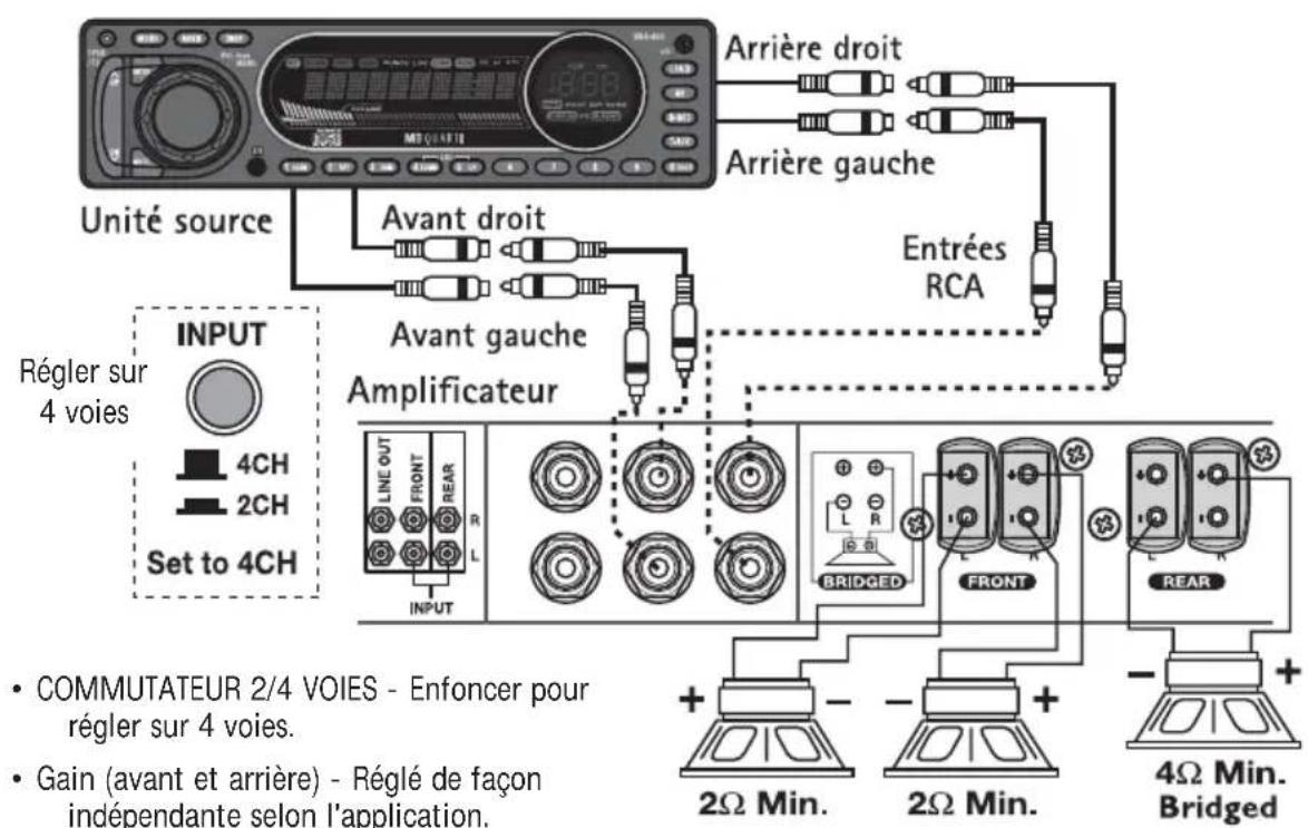 MB QUART RAA4200 - Cablage à 2 voies - 2