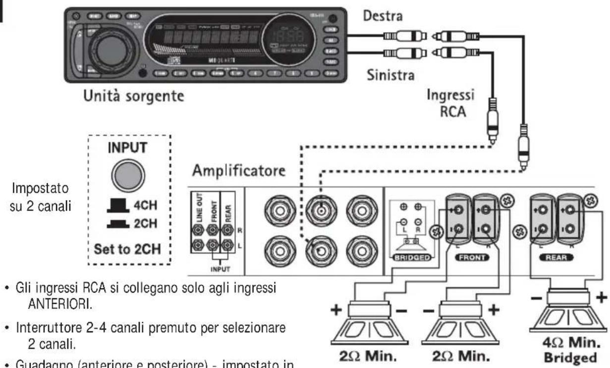 MB QUART RAA4200 - Cablatura a 2 canali - 1
