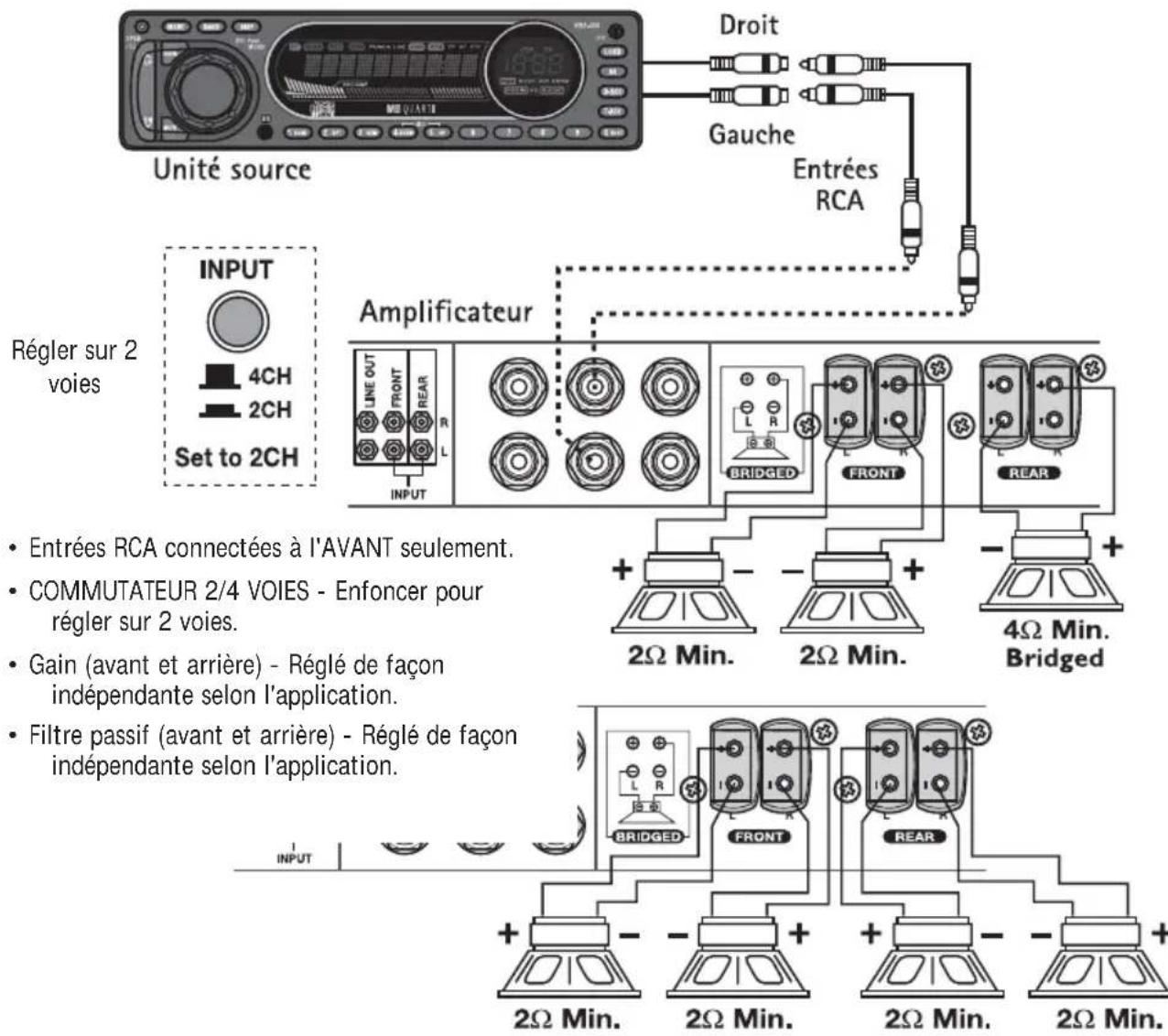 MB QUART RAA4200 - Cablage à 2 voies - 1