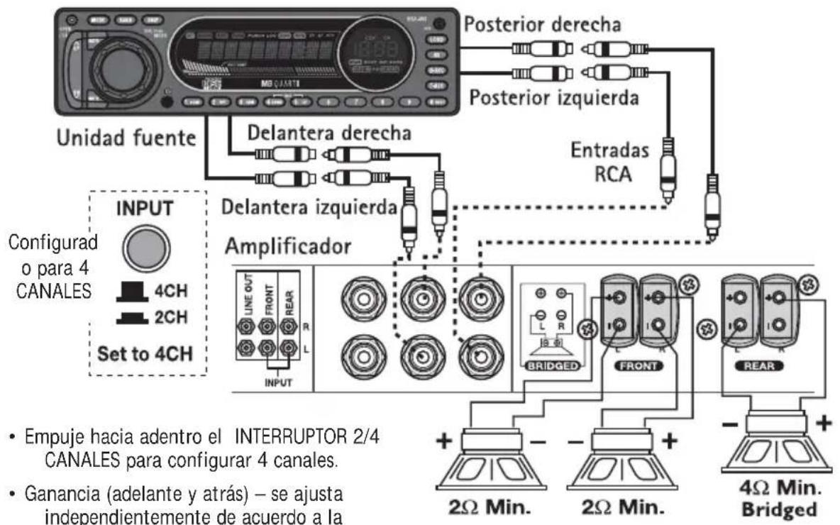 MB QUART RAA4200 - Cableado para 4 canales - 1