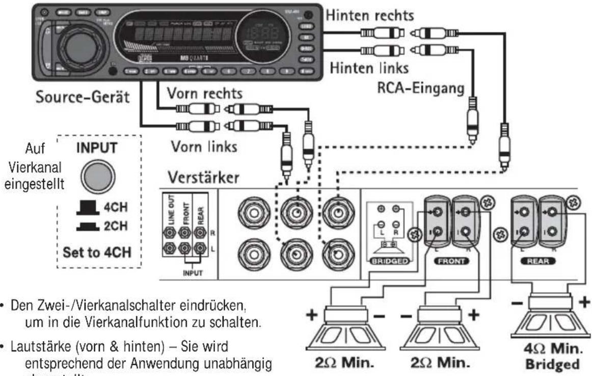 MB QUART RAA4200 - Vierkanalverkabelung - 1