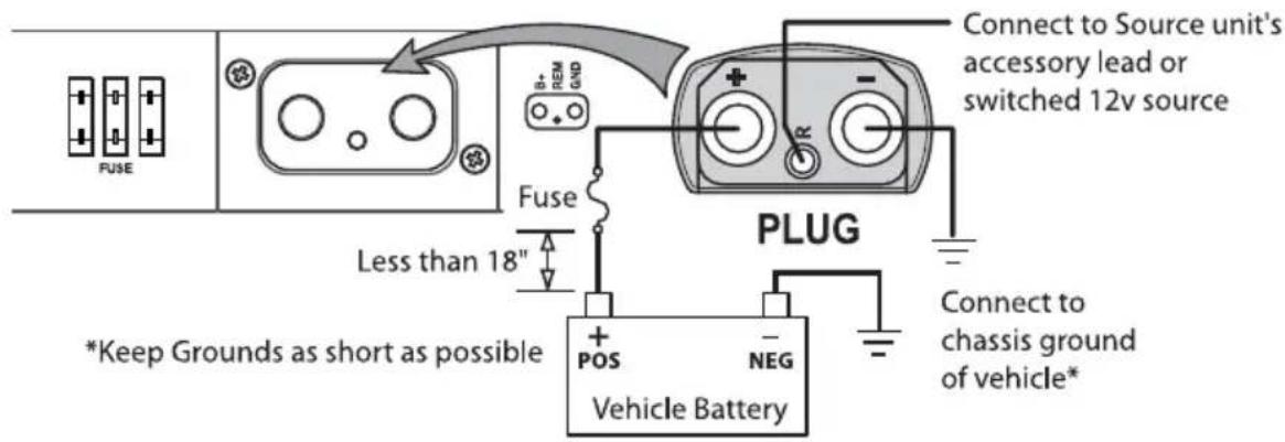 MB QUART RAA4200 - Power Connection - 1