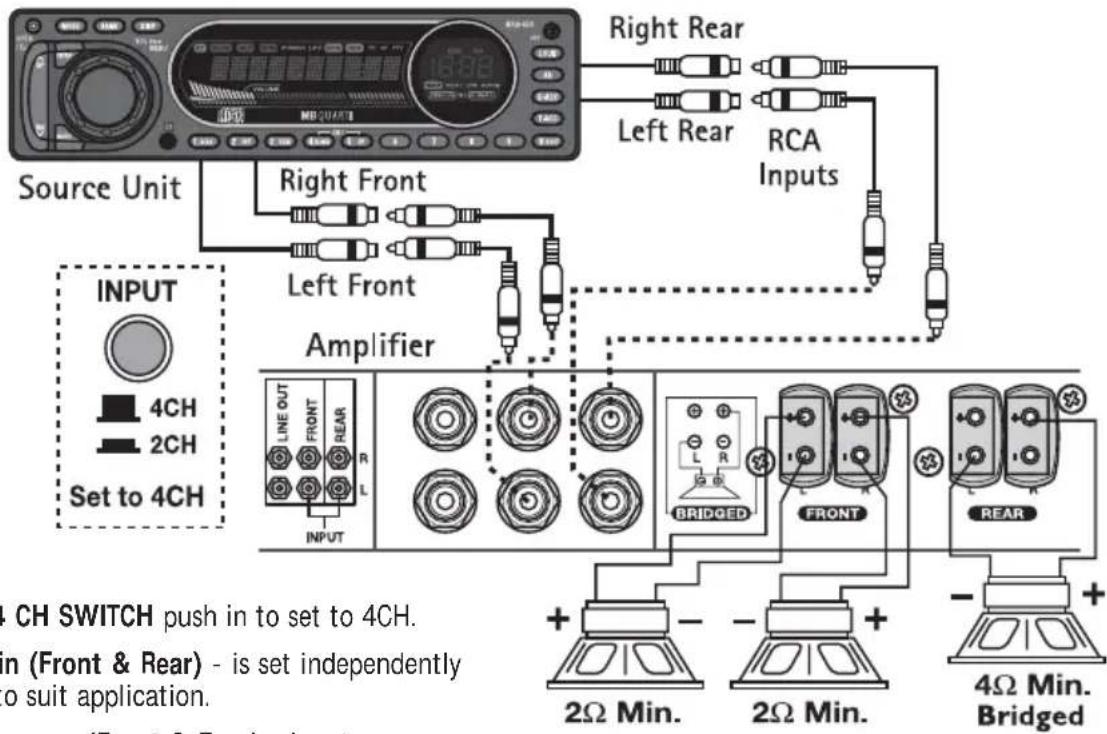 MB QUART RAA4200 - 4-Channel Wiring - 1