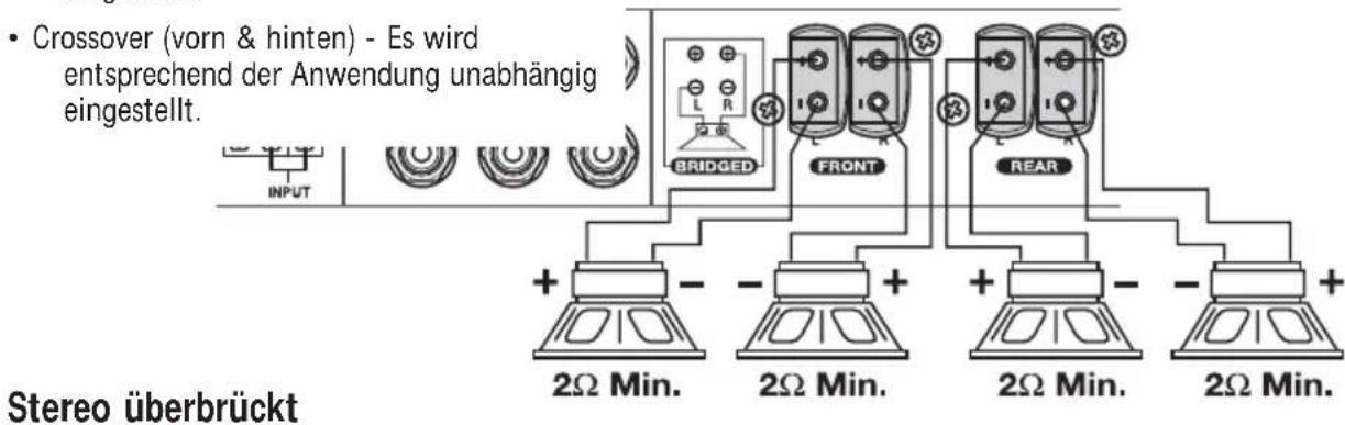 MB QUART RAA4200 - Vierkanalverkabelung - 2