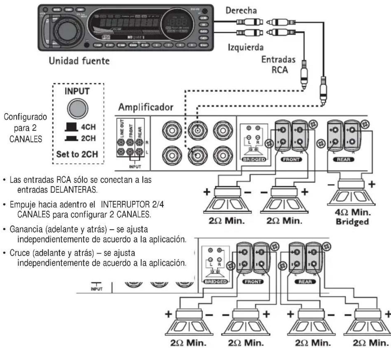 MB QUART RAA4200 - Cableado para 2 canales - 1