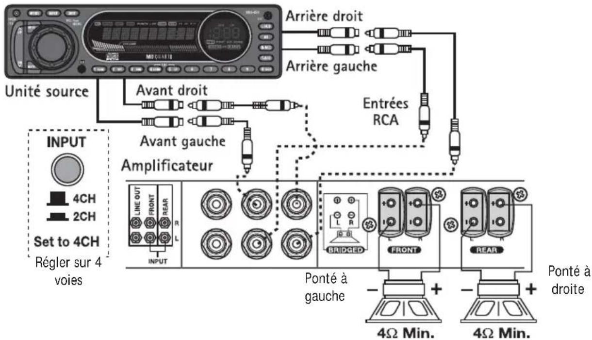 MB QUART RAA4200 - Cablage à 2 voies - 4