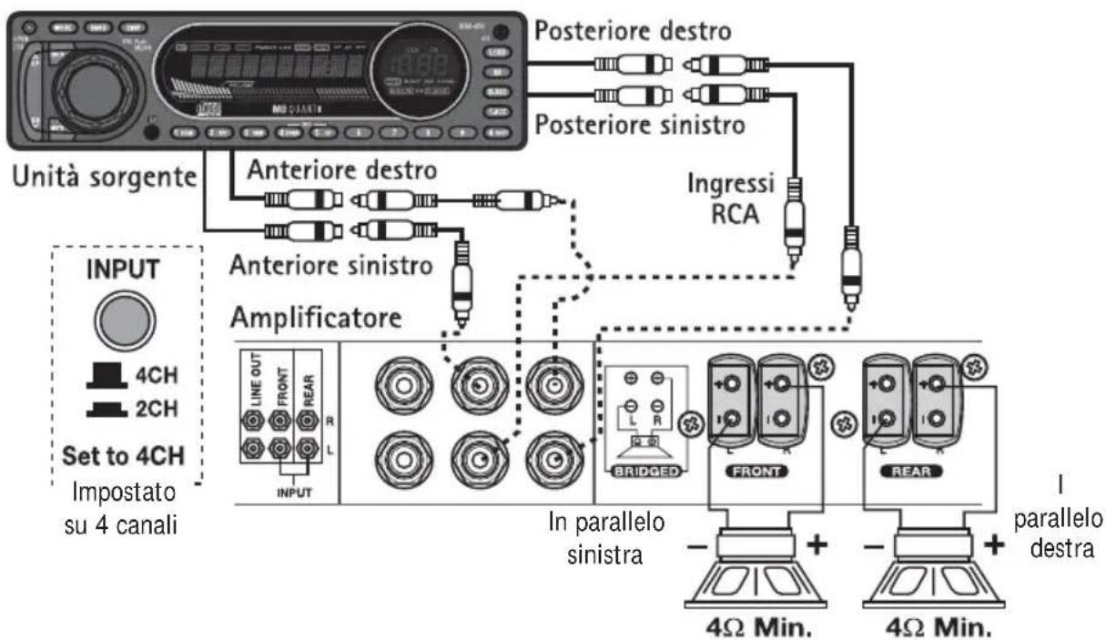 MB QUART RAA4200 - Stereo in parallelo - 1