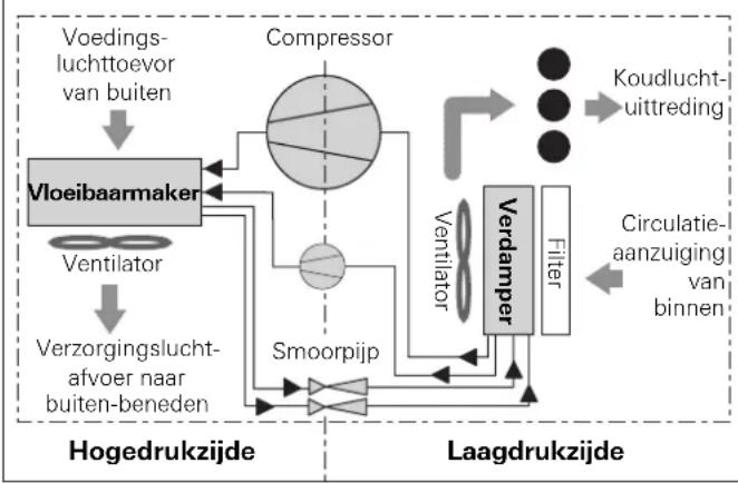 TRUMA Saphir Vario - EEG-typegoedkeuring - 1