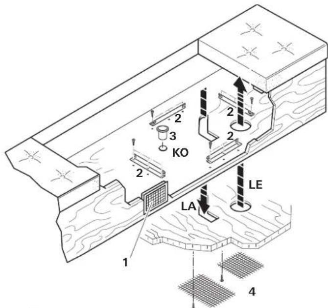 TRUMA Saphir Vario - Installing the air conditioning unit - 2