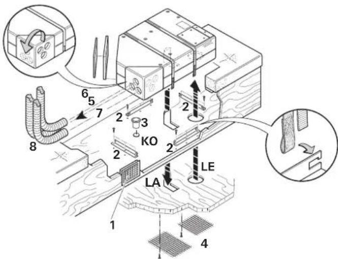 TRUMA Saphir Vario - Montering af klimaanlagget - 3