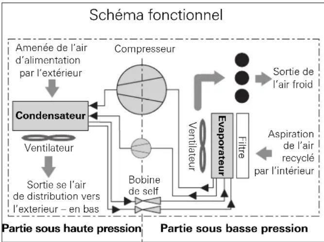 TRUMA Saphir Vario - Homologation CEE - 1
