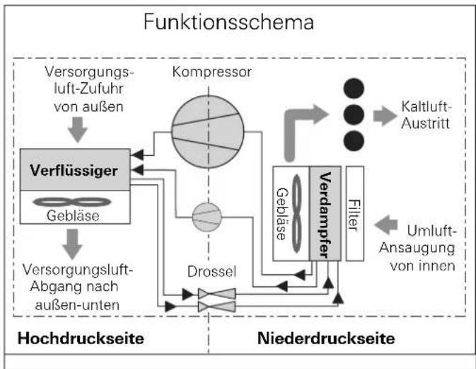 TRUMA Saphir Vario - EWG-Typgenehmigung - 1