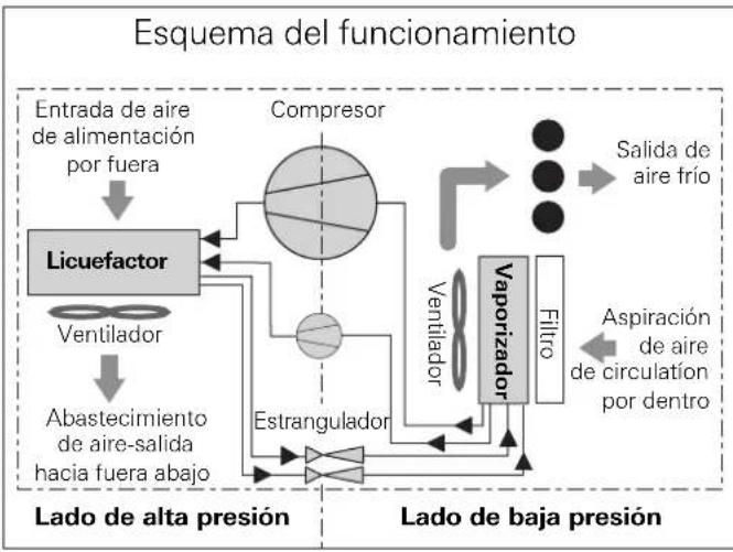 TRUMA Saphir Vario - Autorización de temas CEE - 1