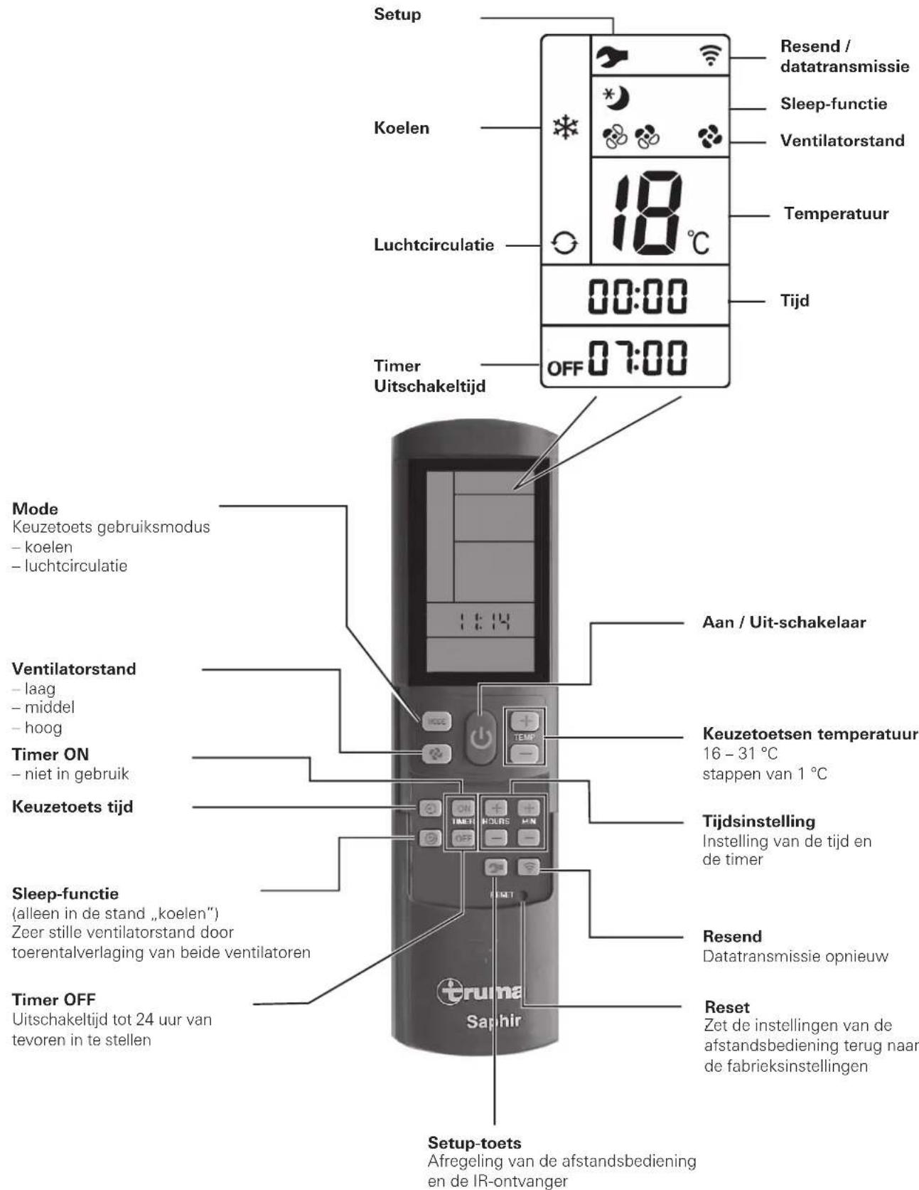 TRUMA Saphir compact - Afstandsbediening - 1