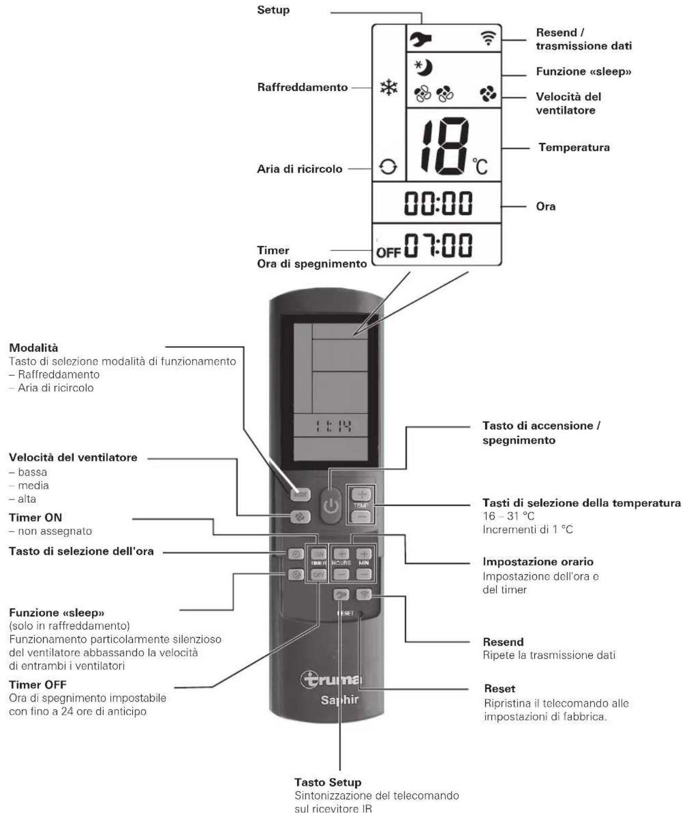 TRUMA Saphir compact - Telecomando - 1