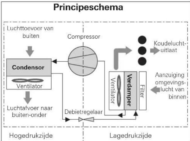 TRUMA Saphir compact - Toepassingsgrenzen - 2