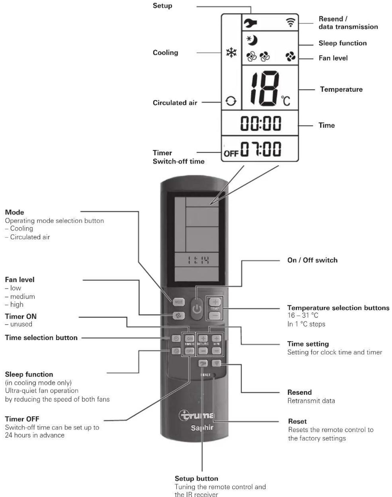 TRUMA Saphir compact - Remote control - 3