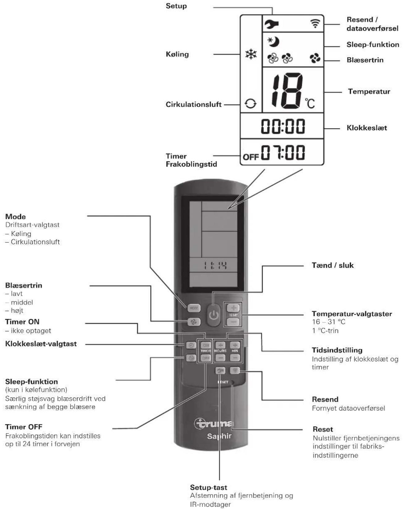 TRUMA Saphir compact - Fjernbetjening - 1