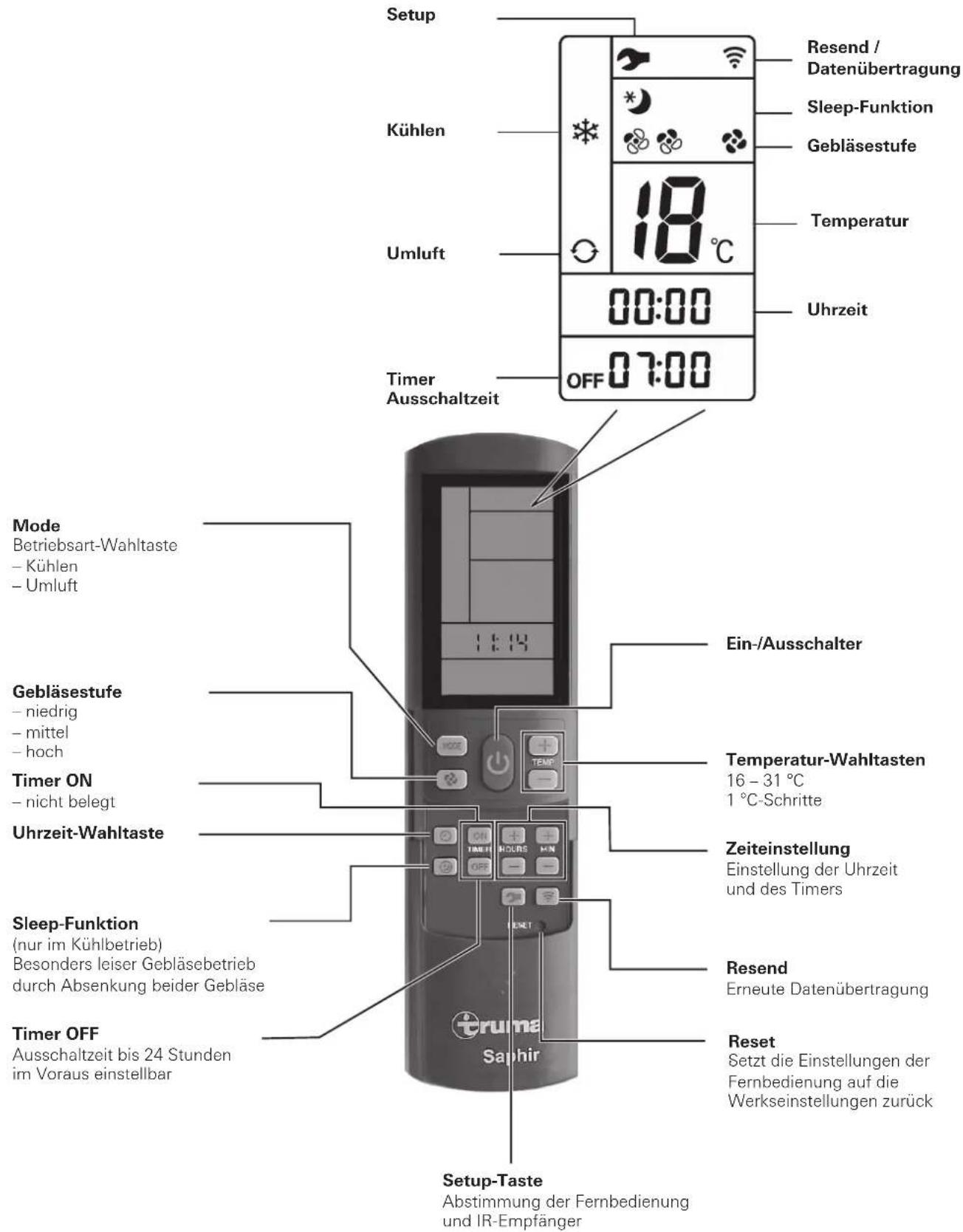 TRUMA Saphir compact - Fernbedienung - 1