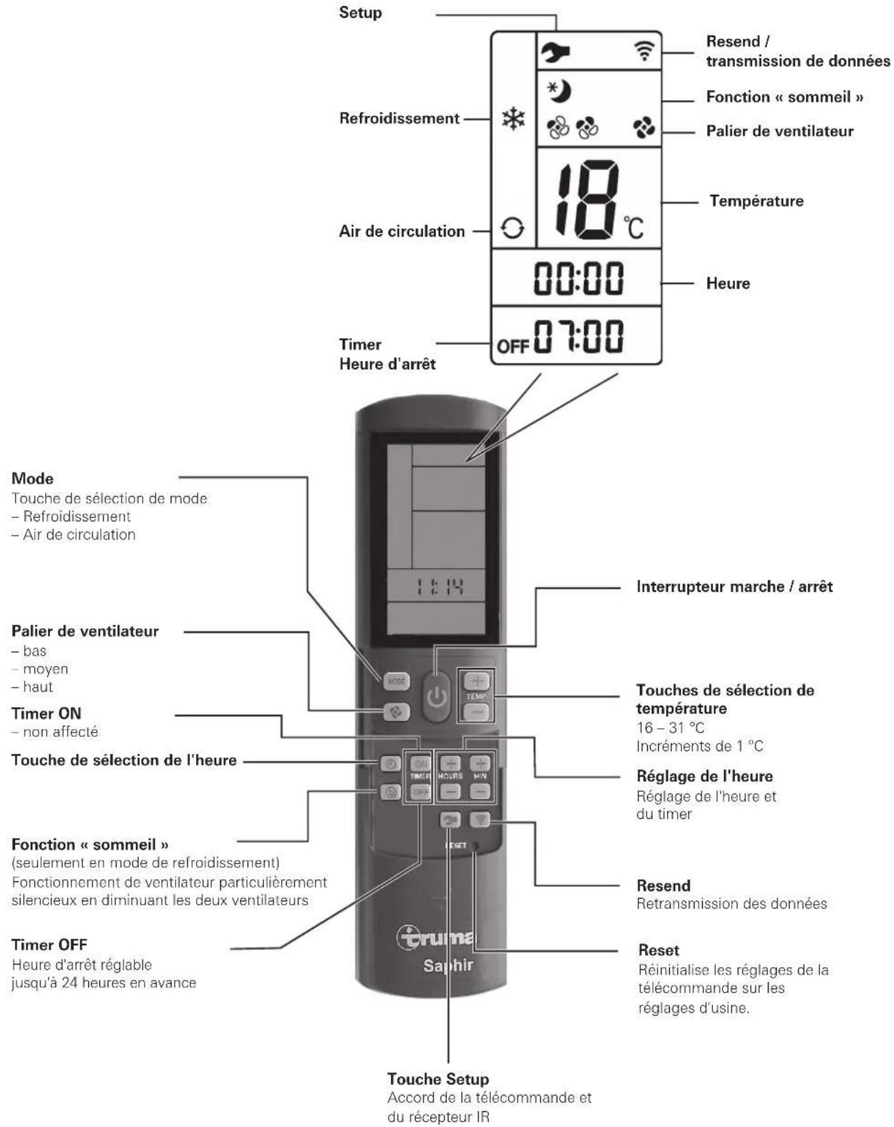 TRUMA Saphir compact - Telecommande - 1
