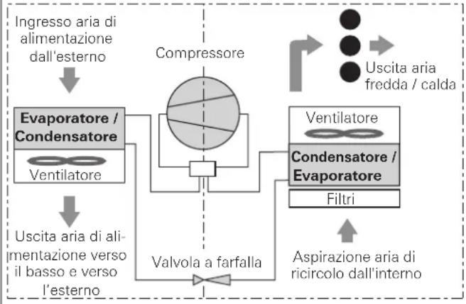 TRUMA Saphir comfort RC - Limitidimpiego - 2