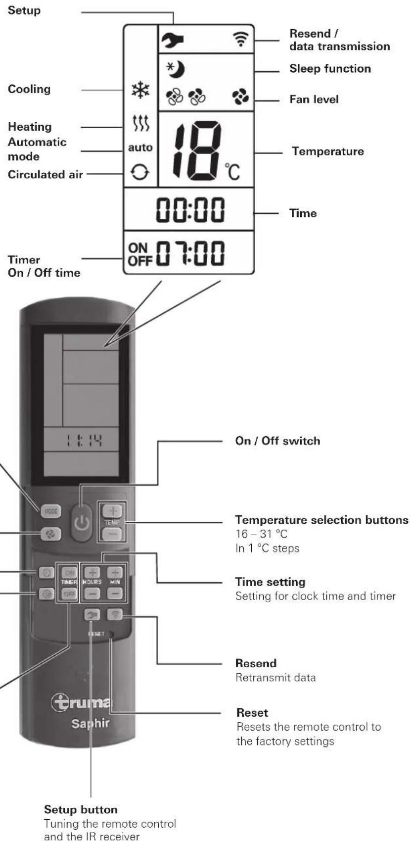 TRUMA Saphir comfort RC - Remote control - 3