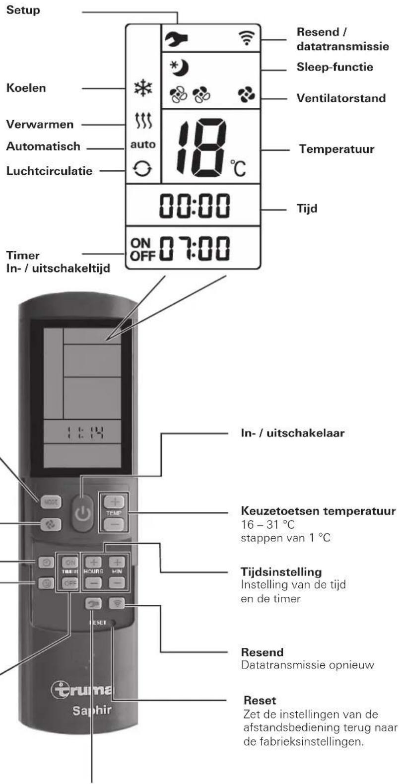 TRUMA Saphir comfort RC - Afstandsbediening - 3