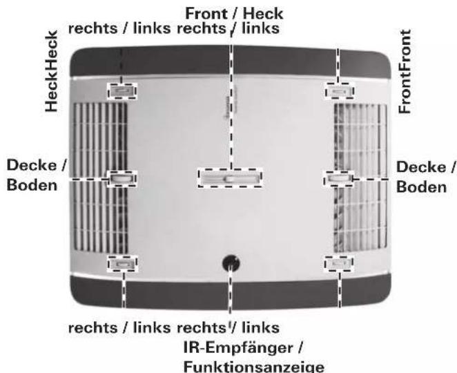TRUMA Aventa eco - Decke/Boden - 1