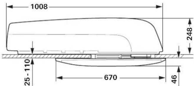TRUMA Aventa eco - CO2-Äquivalent - 2